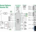 Microsoft’S Azure Sphere Mt3620 Starter Kit